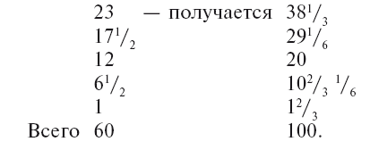 История античной науки. Открытия великих ученых и мыслителей древности - i_014.png