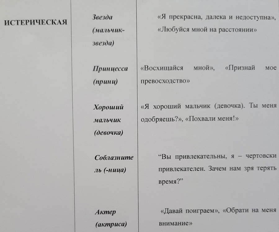 Как нас формирует любовь? 5 психологических типов. - _5.jpg