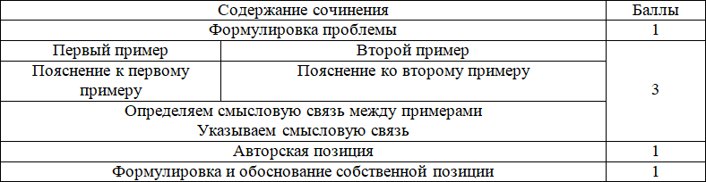 Как написать сочинение по русскому на 21 балл - i_001.png