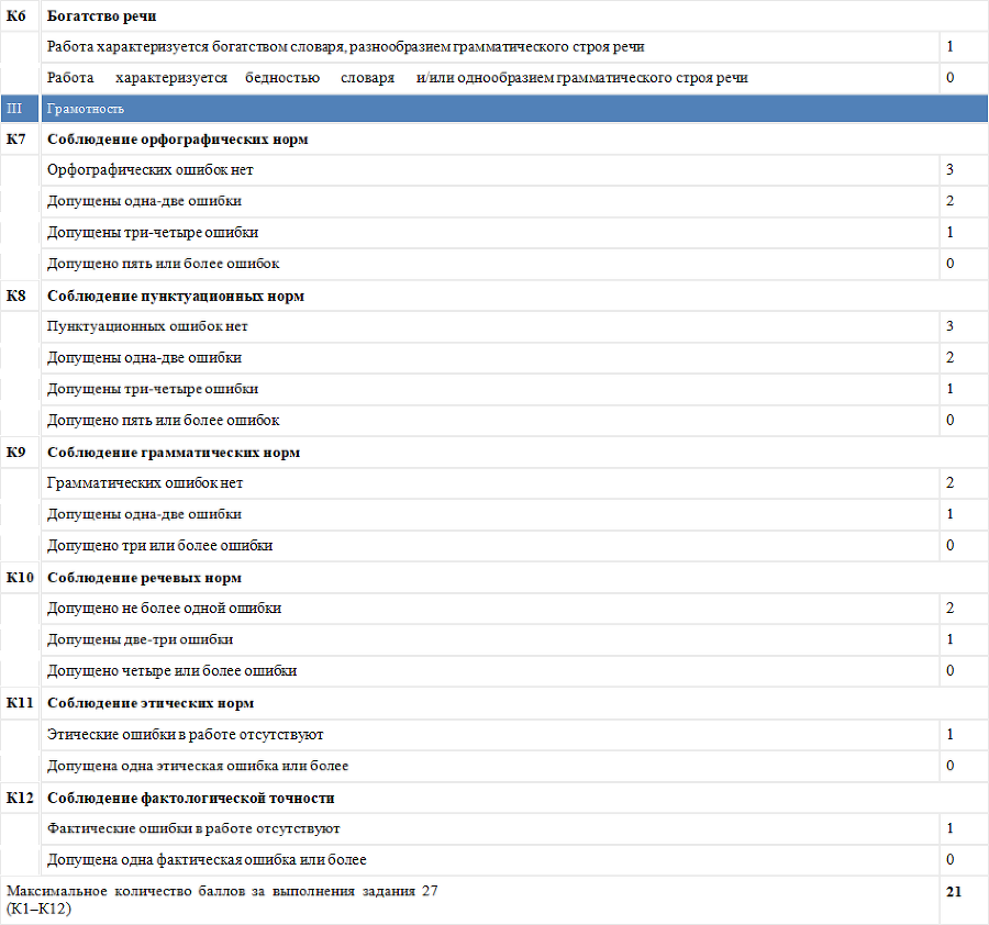 Как написать сочинение по русскому на 21 балл - i_004.png