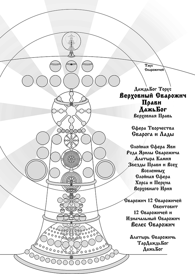 Волшебный Календарь рун Прави, Славянский гороскоп Звезды Прави - i_001.png