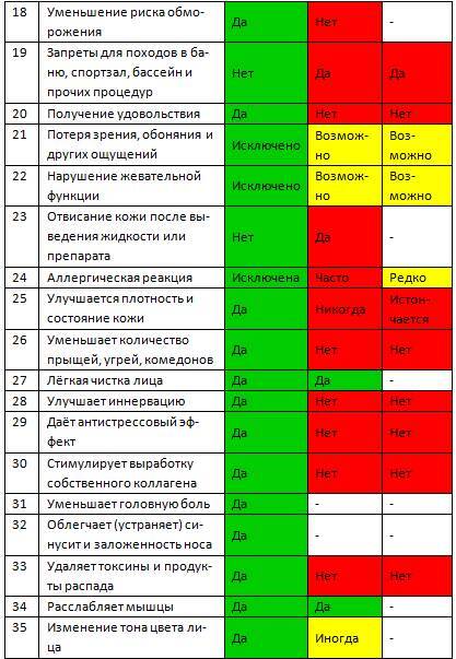 13 техник массажа лица. Омоложение без инъекций - _1.jpg