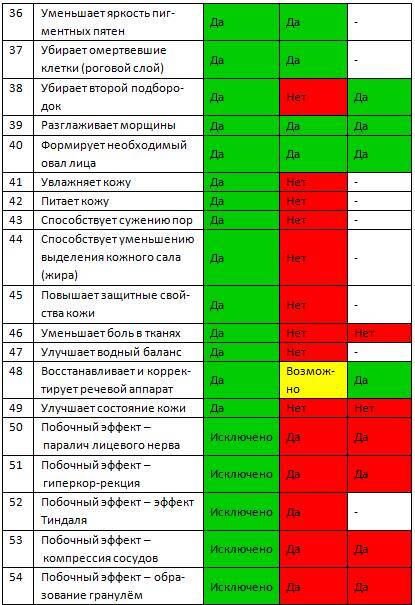 13 техник массажа лица. Омоложение без инъекций - _2.jpg