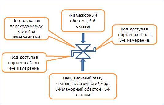 Магия Пространства и Времени - _3.jpg