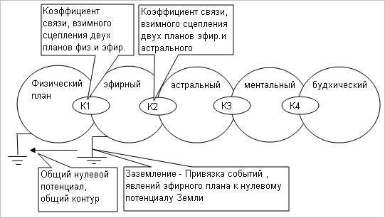 Магия Пространства и Времени - _4.jpg