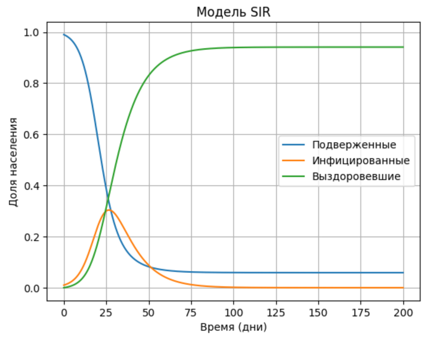 Искусственный интеллект в прикладных науках. Медицина - _2.jpg