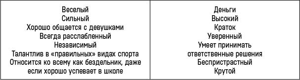 Вожаки и ведомые. Чем помочь сыну-подростку в общении со сверстниками, отношениях с девочками и поисках себя - i_001.jpg