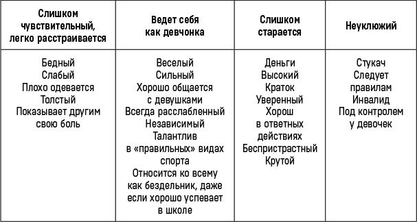 Вожаки и ведомые. Чем помочь сыну-подростку в общении со сверстниками, отношениях с девочками и поисках себя - i_002.jpg