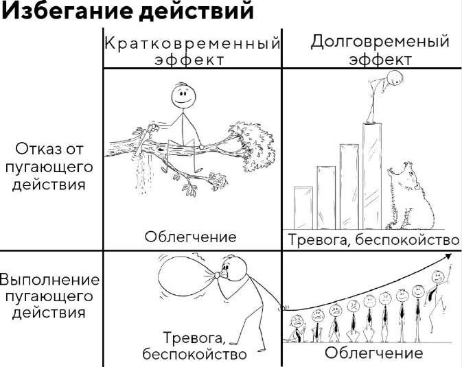 Психология в комиксах: Практическое руководство - i_004.jpg