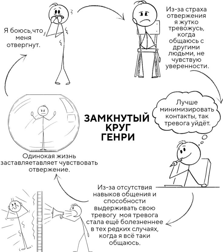 Психология в комиксах: Практическое руководство - i_006.jpg