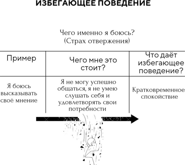 Психология в комиксах: Практическое руководство - i_011.jpg