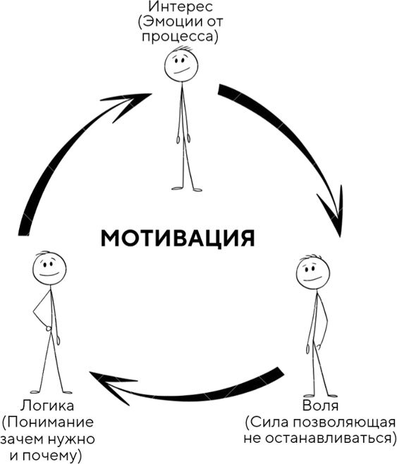 Психология в комиксах: Практическое руководство - i_022.jpg