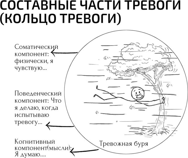 Психология в комиксах: Практическое руководство - i_049.jpg