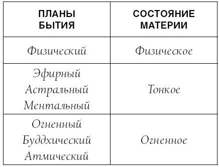 Свитки Акаши. Крайон, Высший Разум и карма России - i_003.png