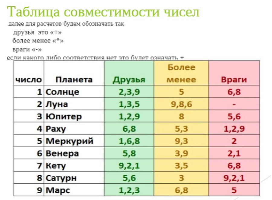 Ведическая нумерология. Практические методы. Часть 2 - img_0.png