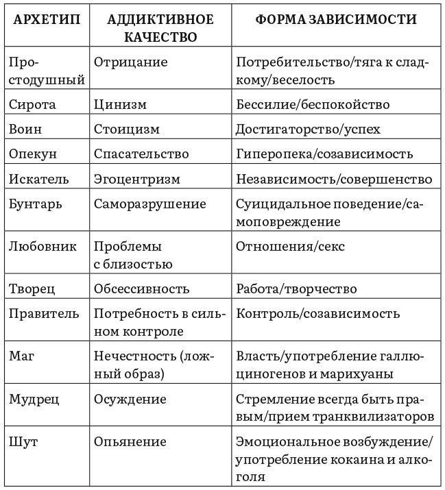 Пробуждение внутреннего героя. 12 архетипов, которые помогут раскрыть свою личность и найти путь - i_002.jpg