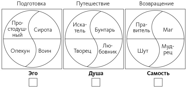 Пробуждение внутреннего героя. 12 архетипов, которые помогут раскрыть свою личность и найти путь - i_003.jpg