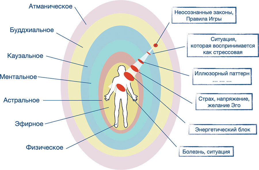 Философия срединного пути. Законы и принципы мироздания - i_007.jpg