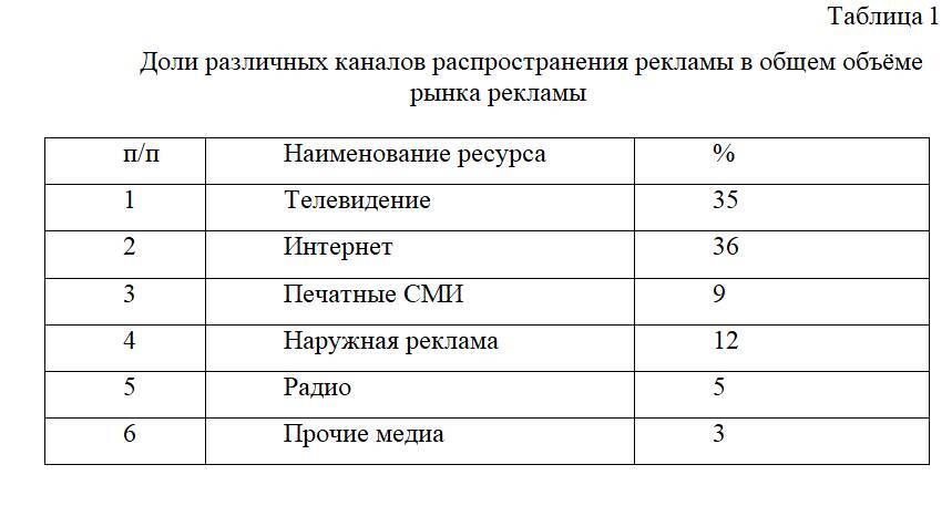 Рекламная деятельность в гостиничном бизнесе - _0.jpg