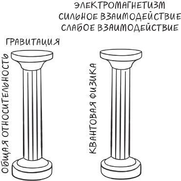 Как появилась Вселенная? Большие и маленькие вопросы о космосе - i_004.jpg