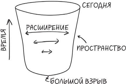 Как появилась Вселенная? Большие и маленькие вопросы о космосе - i_005.jpg