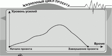 Как управлять проектами - i_004.png