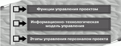 Как управлять проектами - i_005.png