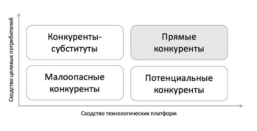 Ваш отдел маркетинга за 60 страниц - _5.jpg