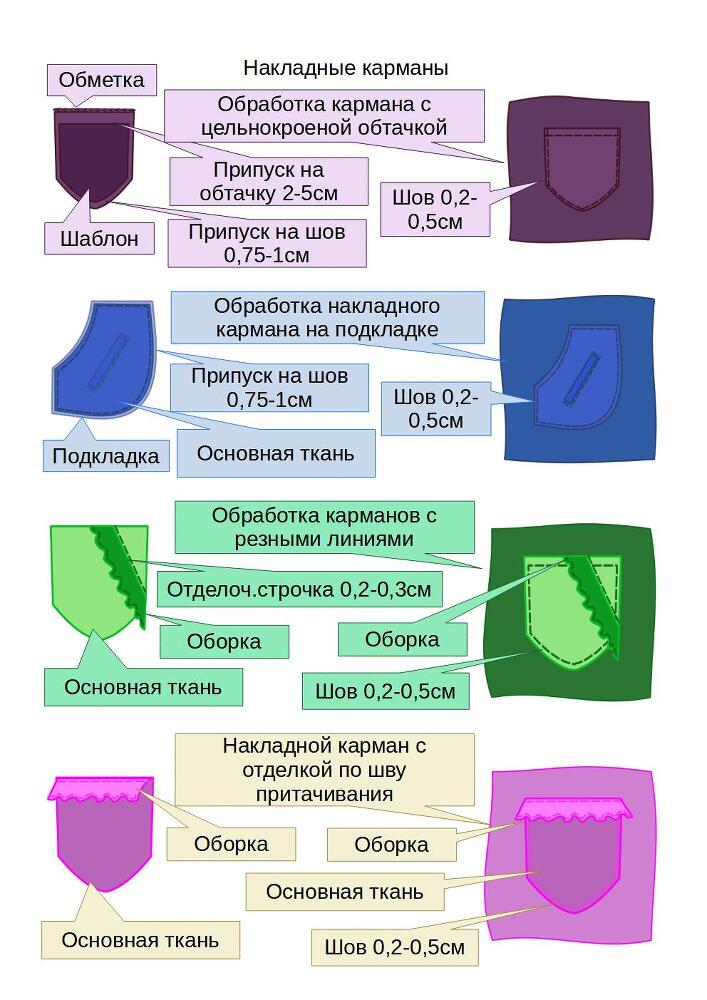 Технология пошива, изготовление деталей и отдельных узлов - _1.jpg