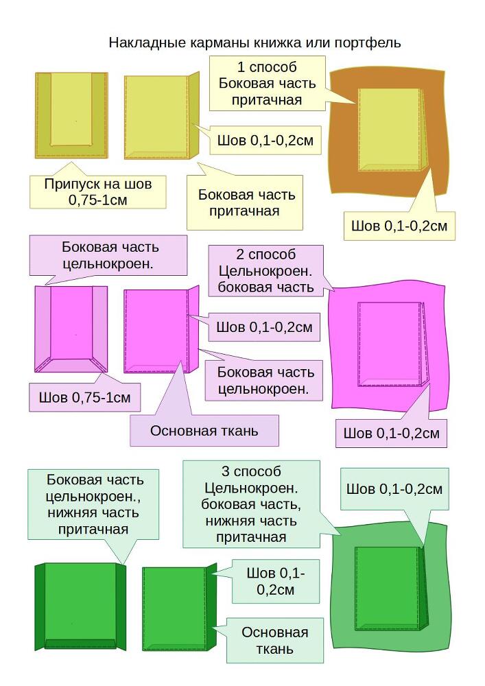 Технология пошива, изготовление деталей и отдельных узлов - _3.jpg