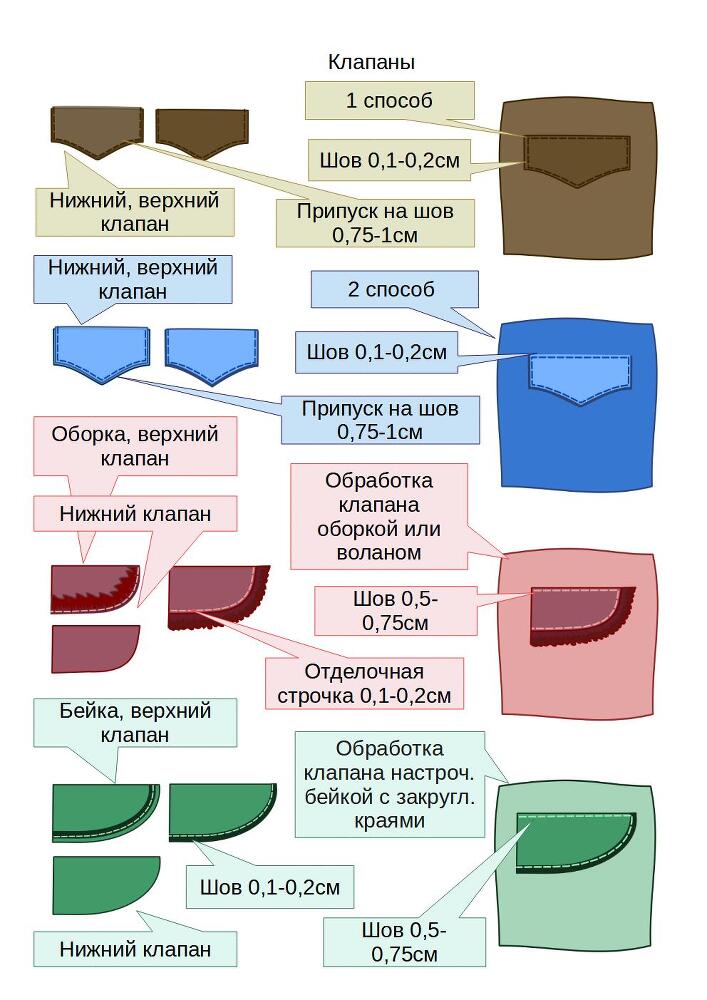 Технология пошива, изготовление деталей и отдельных узлов - _4.jpg