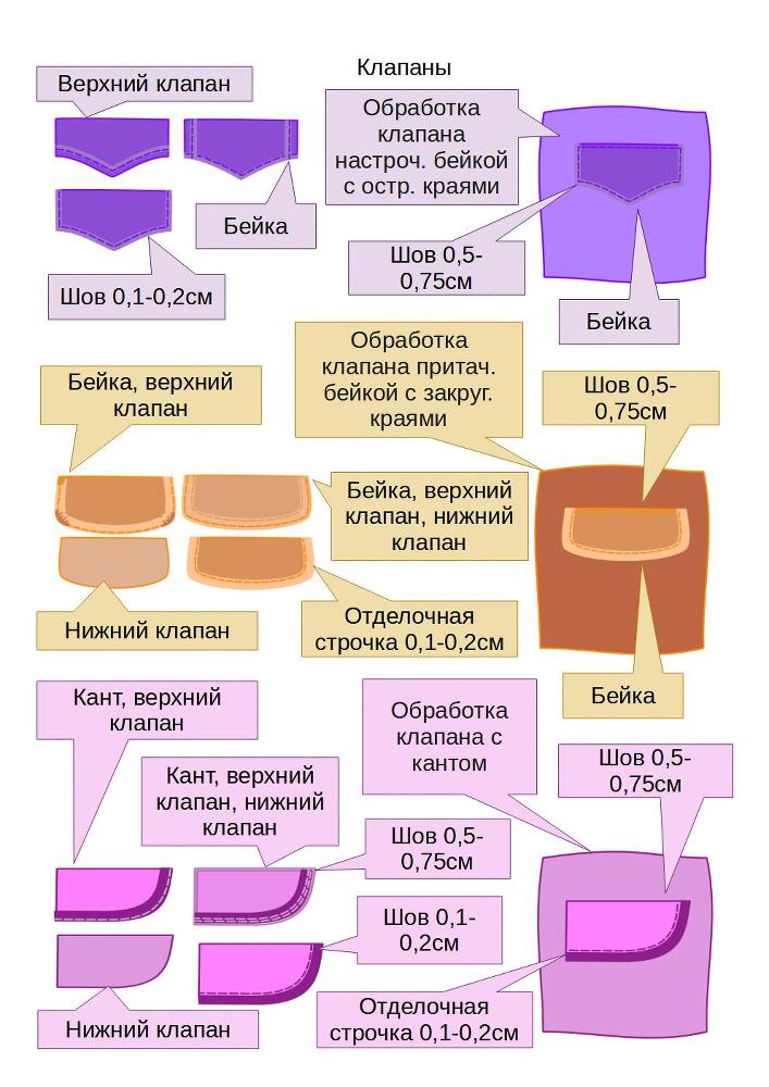 Технология пошива, изготовление деталей и отдельных узлов - _5.jpg