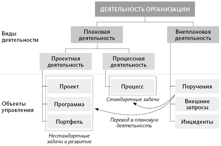 Проектное управление. Как правильно делать правильные вещи - i_003.jpg