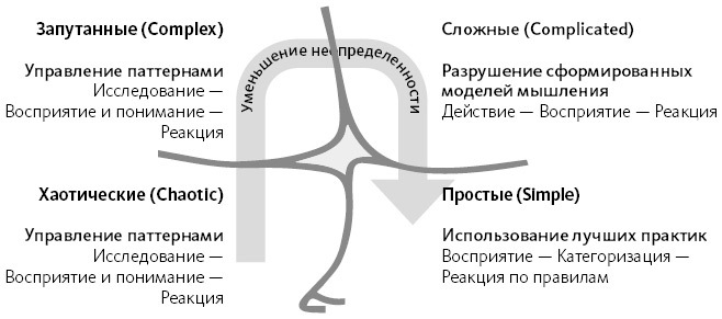 Проектное управление. Как правильно делать правильные вещи - i_010.jpg