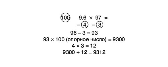 Ātrā matemātika verbālās skaitīšanas noslēpumi - img_63.jpeg