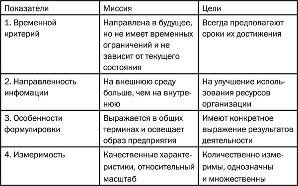 Воркбук собственника. Как проверить свой бизнес и повысить прибыль - i_001.jpg