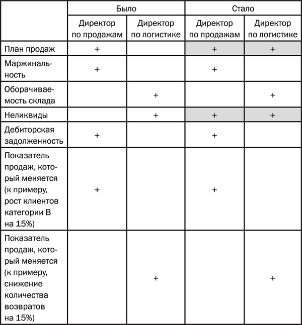 Воркбук собственника. Как проверить свой бизнес и повысить прибыль - i_002.jpg