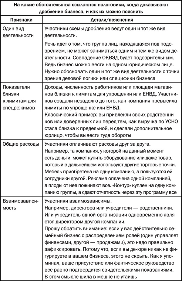 Воркбук собственника. Как проверить свой бизнес и повысить прибыль - i_003.jpg