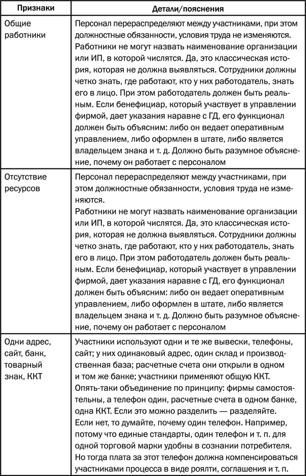 Воркбук собственника. Как проверить свой бизнес и повысить прибыль - i_004.jpg