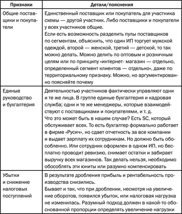 Воркбук собственника. Как проверить свой бизнес и повысить прибыль - i_005.jpg