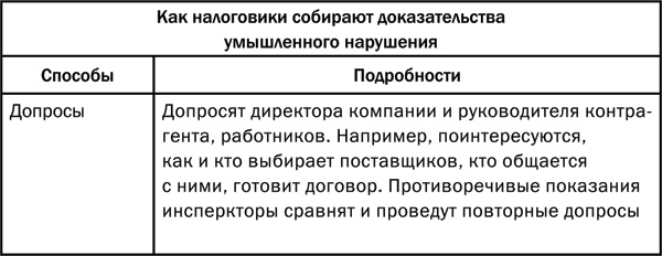 Воркбук собственника. Как проверить свой бизнес и повысить прибыль - i_006.jpg