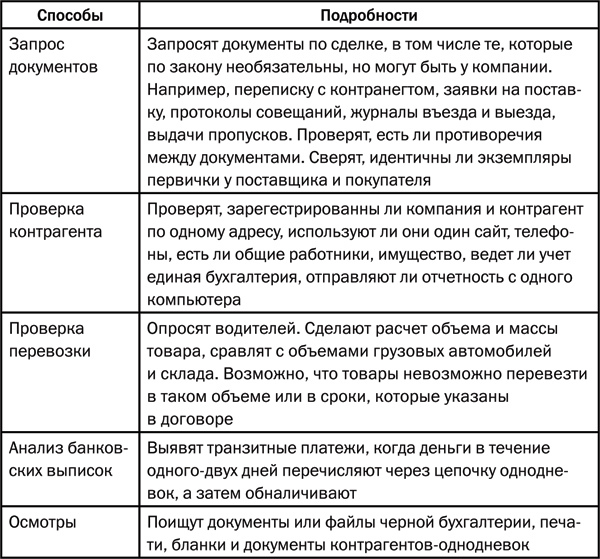 Воркбук собственника. Как проверить свой бизнес и повысить прибыль - i_007.jpg