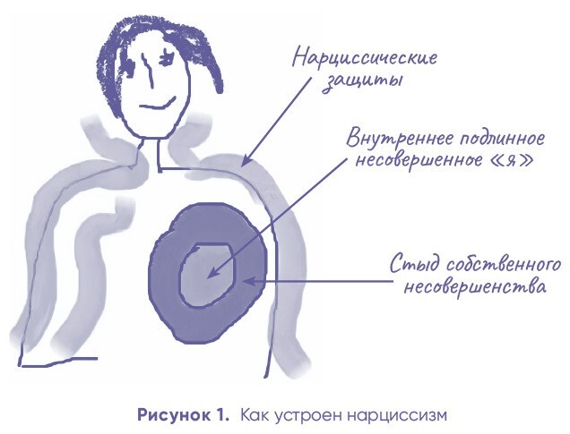 Совершенство, которое мешает жить: Кто такие нарциссы, как их понять и что делать, если нарцисс – это вы - i_003.jpg