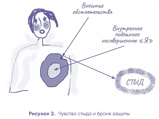 Совершенство, которое мешает жить: Кто такие нарциссы, как их понять и что делать, если нарцисс – это вы - i_004.jpg