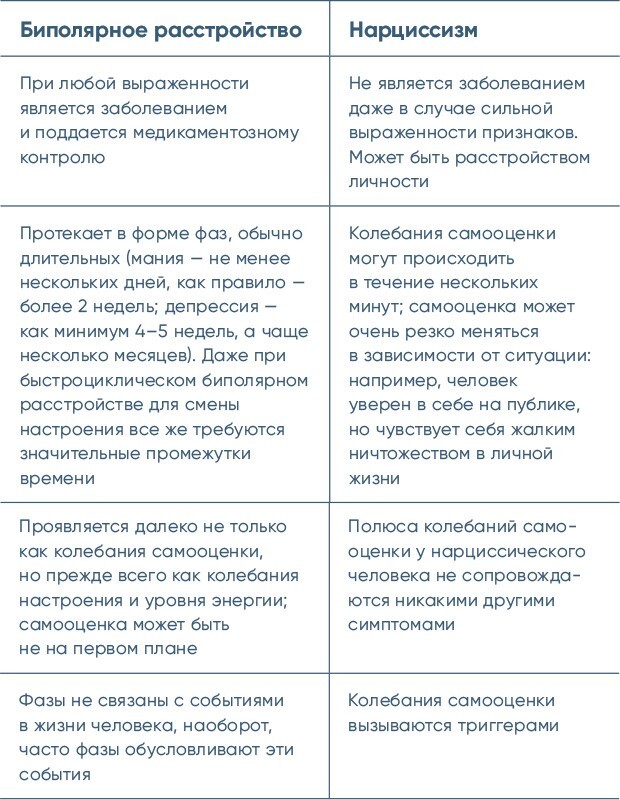 Совершенство, которое мешает жить: Кто такие нарциссы, как их понять и что делать, если нарцисс – это вы - i_009.jpg