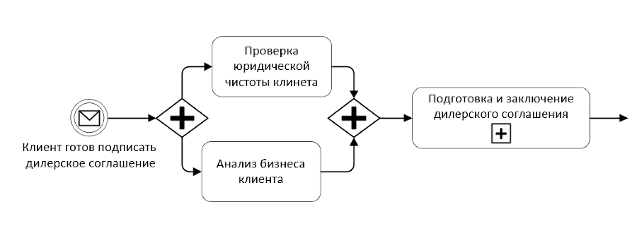 Бизнес-процессы. Стажировка нового сотрудника. Шаблоны бизнес-процессов (BPMN и EPC). Отдел продаж - _8.jpg