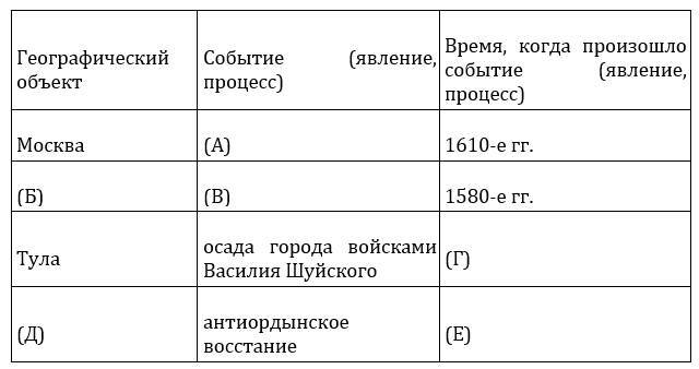 ЕГЭ-2024. История. 16 тематических вариантов. ЕГЭ близко. 862-2020 гг - _10.jpg