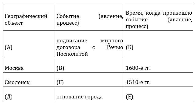 ЕГЭ-2024. История. 16 тематических вариантов. ЕГЭ близко. 862-2020 гг - _15.jpg