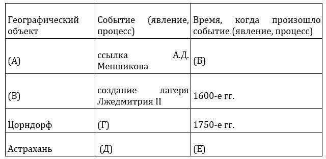 ЕГЭ-2024. История. 16 тематических вариантов. ЕГЭ близко. 862-2020 гг - _20.jpg