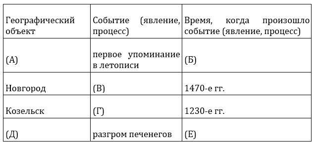 ЕГЭ-2024. История. 16 тематических вариантов. ЕГЭ близко. 862-2020 гг - _6.jpg